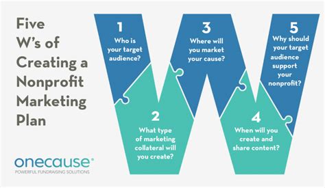 target market for charities|Market Segmentation For Nonprofit Organizations.